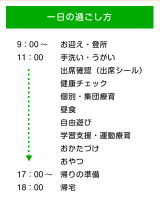 一日の過ごし方